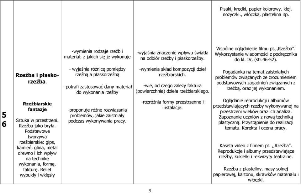 Wykorzystanie wiadomości z podręcznika do kl. IV, (str.46-52). Rzeźba i płasko- rzeźba.