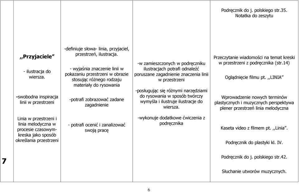 potrafi odnaleźć poruszane zagadnienie znaczenia linii w przestrzeni -posługując się różnymi narzędziami do rysowania w sposób twórczy wymyśla i ilustruje ilustracje do wiersza.