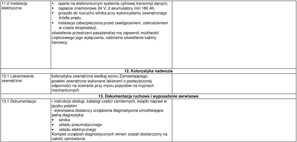 oddzielne oświetlenie kabiny kierowcy 12.1 Lakierowanie zewnętrzne 12.