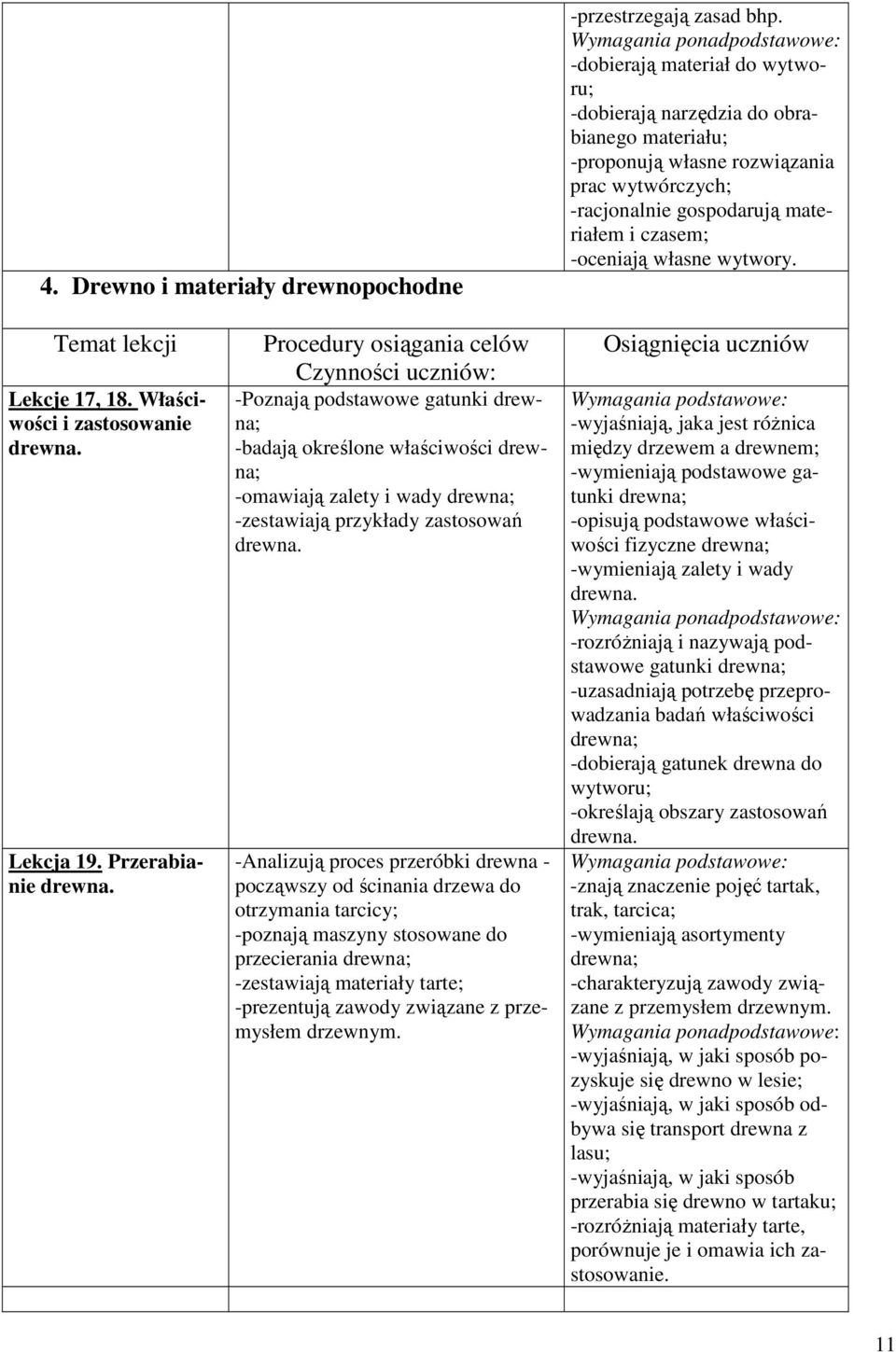 Temat lekcji Lekcje 7, 8. Właściwości i zastosowanie drewna. Lekcja 9. Przerabianie drewna.