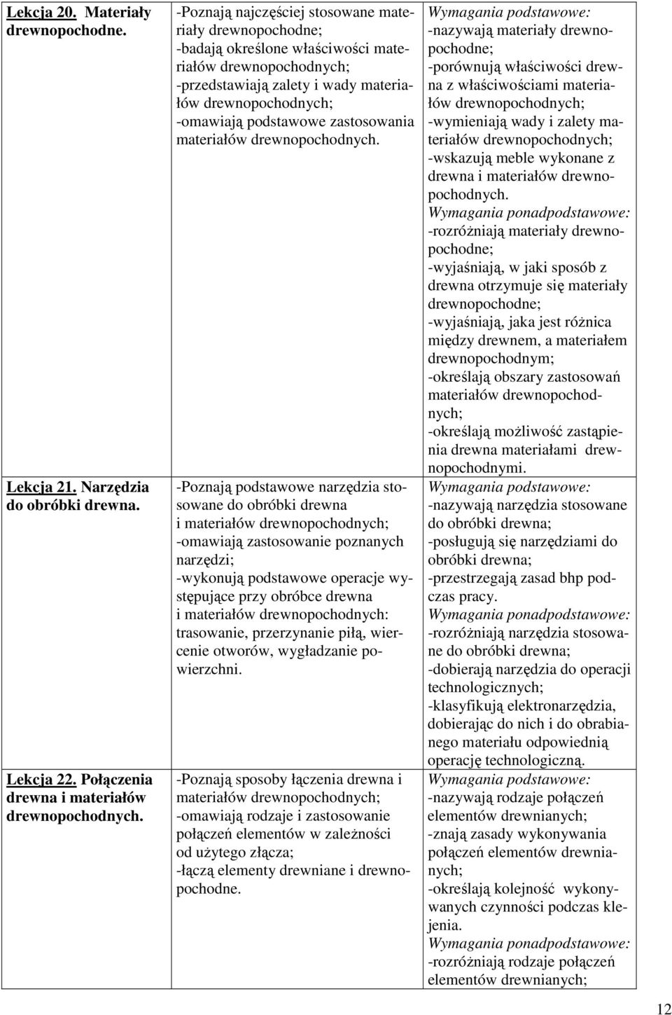 zastosowania materiałów drewnopochodnych.