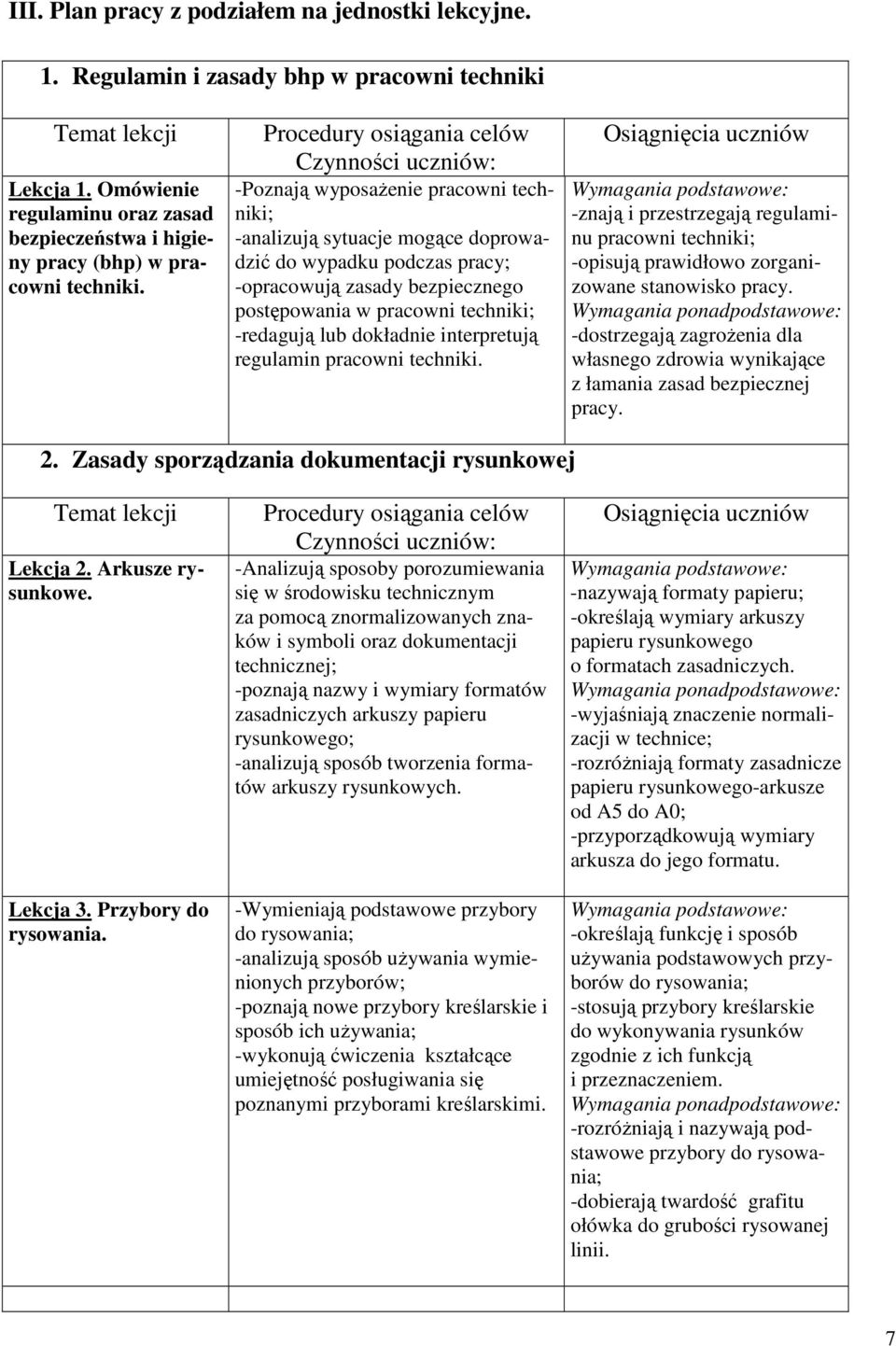 Procedury osiągania celów Czynności uczniów: -Poznają wyposażenie pracowni techniki; -analizują sytuacje mogące doprowadzić do wypadku podczas pracy; -opracowują zasady bezpiecznego postępowania w