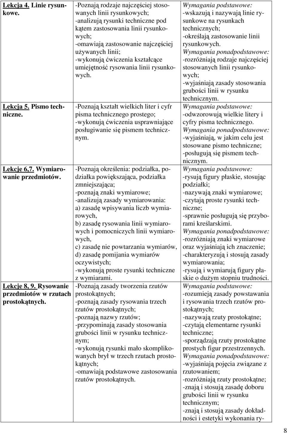 ćwiczenia kształcące umiejętność rysowania linii rysunkowych. -Poznają kształt wielkich liter i cyfr pisma technicznego prostego; -wykonują ćwiczenia usprawniające posługiwanie się pismem technicznym.