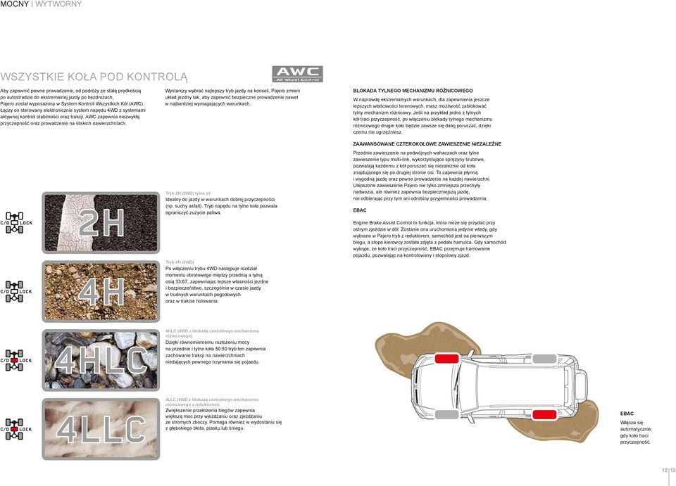 AWC zapewnia niezwykłą przyczepność oraz prowadzenie na śliskich nawierzchniach.