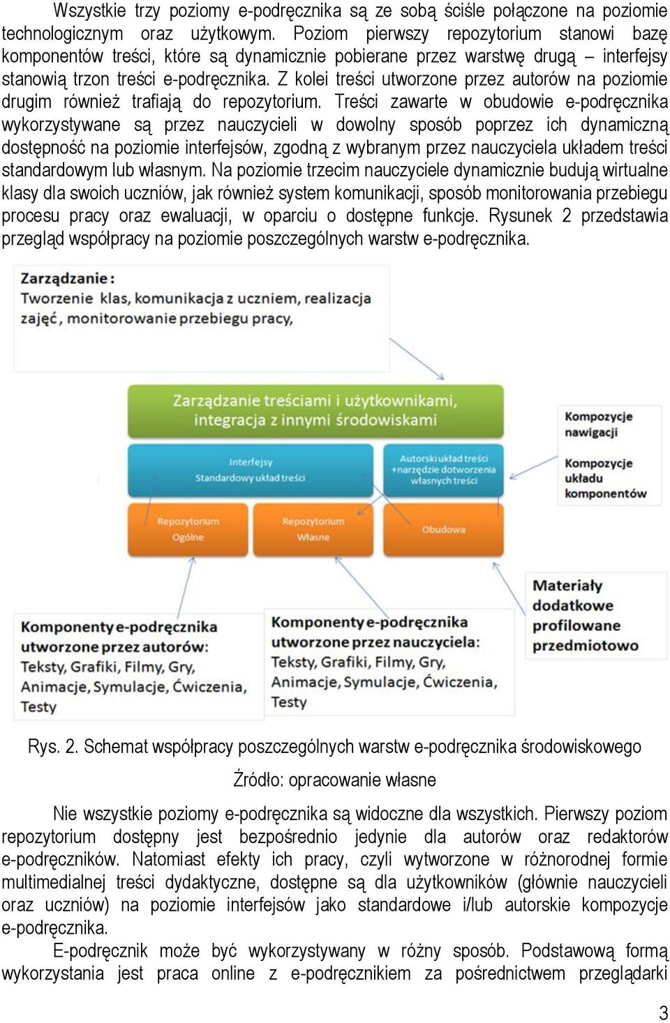 Z kolei treści utworzone przez autorów na poziomie drugim również trafiają do repozytorium.