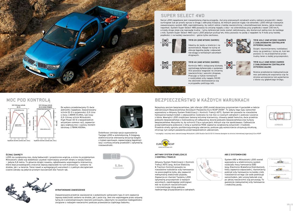 L200 oferuje niezwykle zaawansowany system 4WD, zaprojektowany, by radzić sobie z każdą nawierzchnią i ukształtowaniem terenu, jakie możesz napotkać.