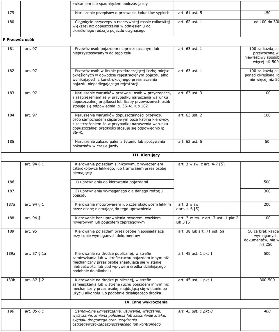 97 Przewóz osób pojazdem nieprzeznaczonym lub nieprzystosowanym do tego celu 182 art.