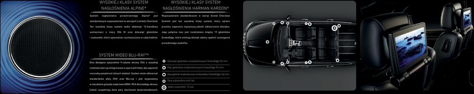 WYSOKIEJ KLASY SYSTEM NAGŁOŚNIENIA HARMAN KARDON Wyposażeniem standardowym w wersji Grand Cherokee Summit jest ten wysokiej klasy system, który oprócz prestiżu zapewnia najwyższą jakość odtwarzania