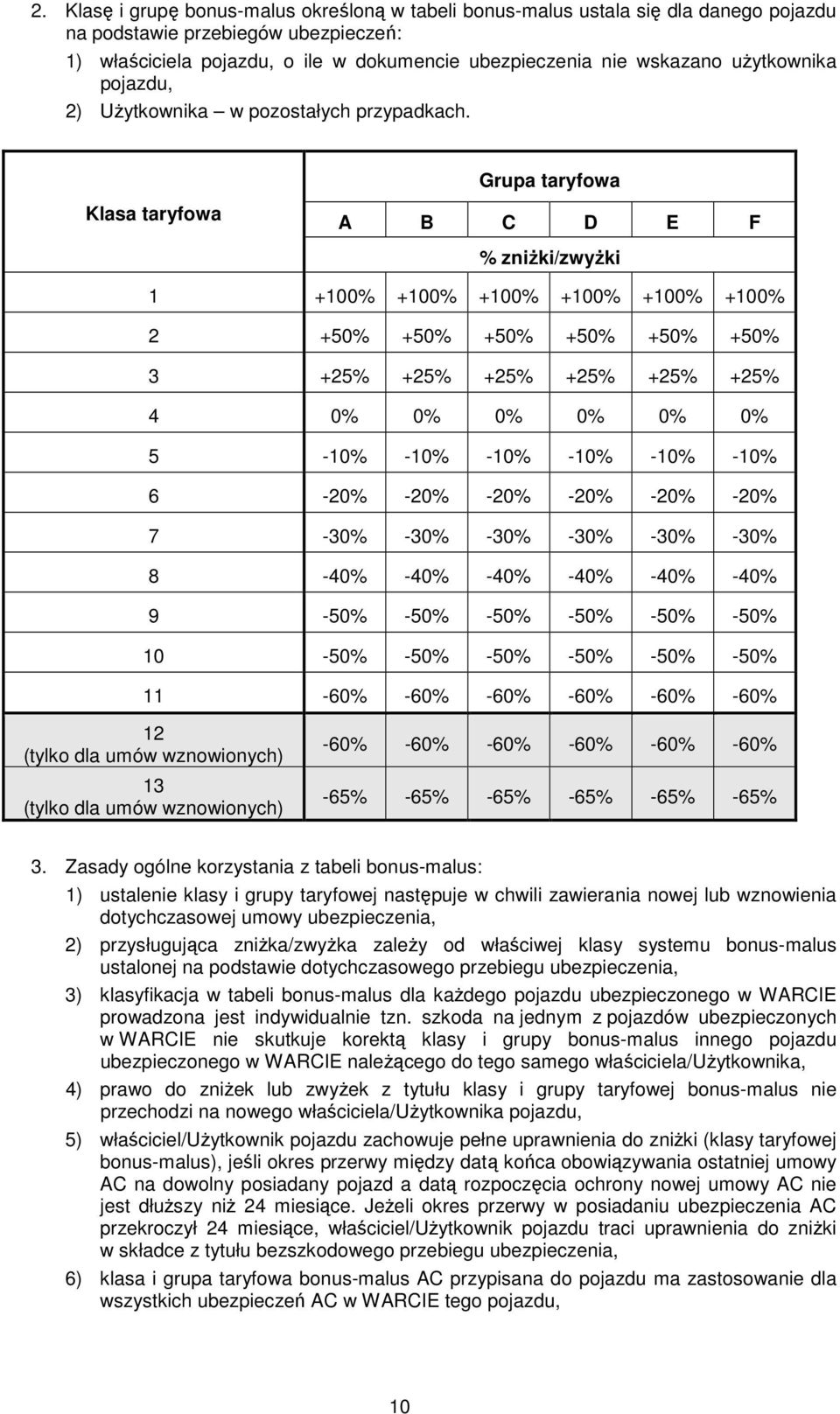 Grupa taryfowa Klasa taryfowa A B C D E F % zniŝki/zwyŝki 1 +100% +100% +100% +100% +100% +100% 2 +50% +50% +50% +50% +50% +50% 3 +25% +25% +25% +25% +25% +25% 4 0% 0% 0% 0% 0% 0% 5-10% -10% -10%