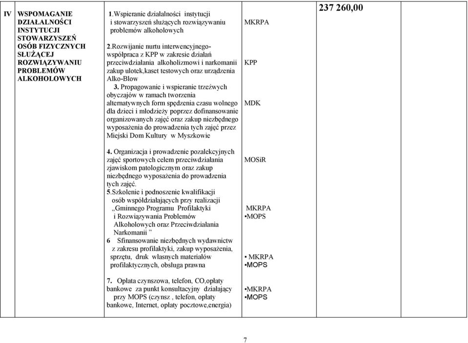 Rozwijanie nurtu interwencyjnegowspółpraca z KPP w zakresie działań przeciwdziałania alkoholizmowi i narkomanii zakup ulotek,kaset testowych oraz urządzenia Alko-Blow 3.