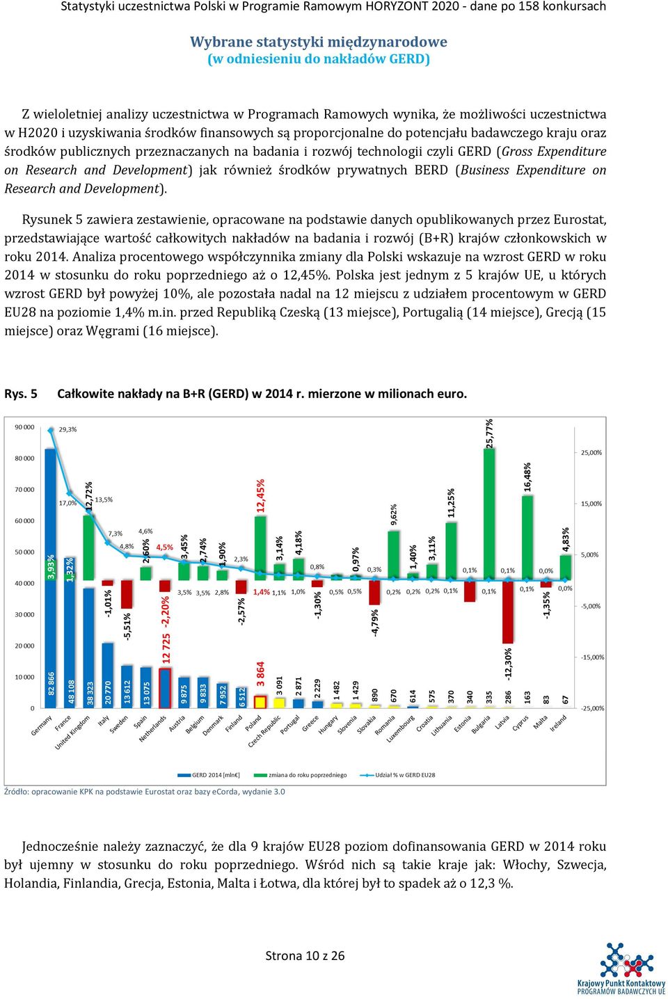 również środków prywatnych BERD (Business Expenditure on Research and Development).