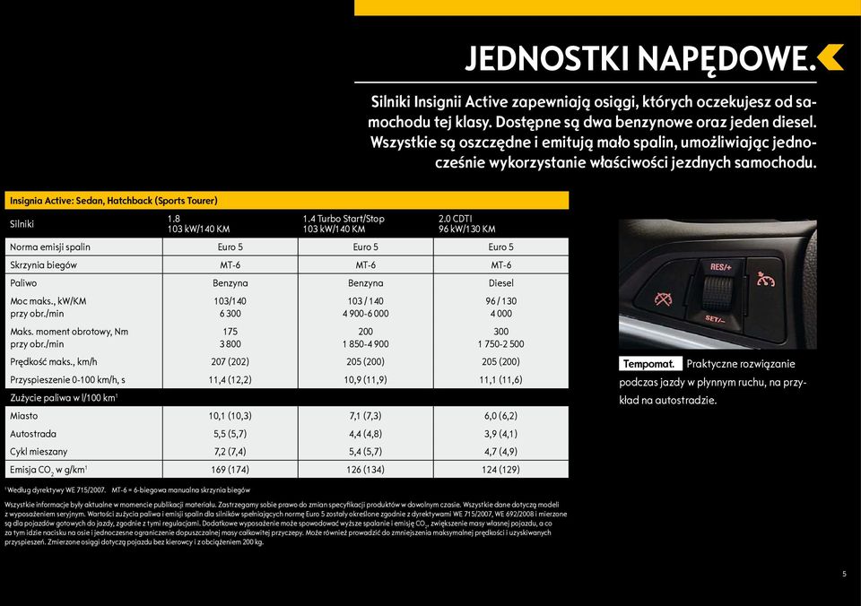 4 Turbo Start/Stop 103 kw/140 KM 2.0 CDTI 96 kw/130 KM Norma emisji spalin Euro 5 Euro 5 Euro 5 Skrzynia biegów MT-6 MT-6 MT-6 Paliwo Benzyna Benzyna Diesel Moc maks., kw/km przy obr./min Maks.