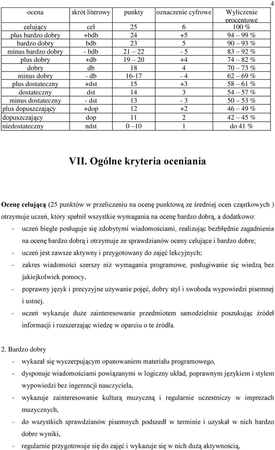 dopuszczający +dop 12 +2 46 49 % dopuszczający dop 11 2 42 45 % niedostateczny ndst 0 10 1 do 41 % 4 VII.