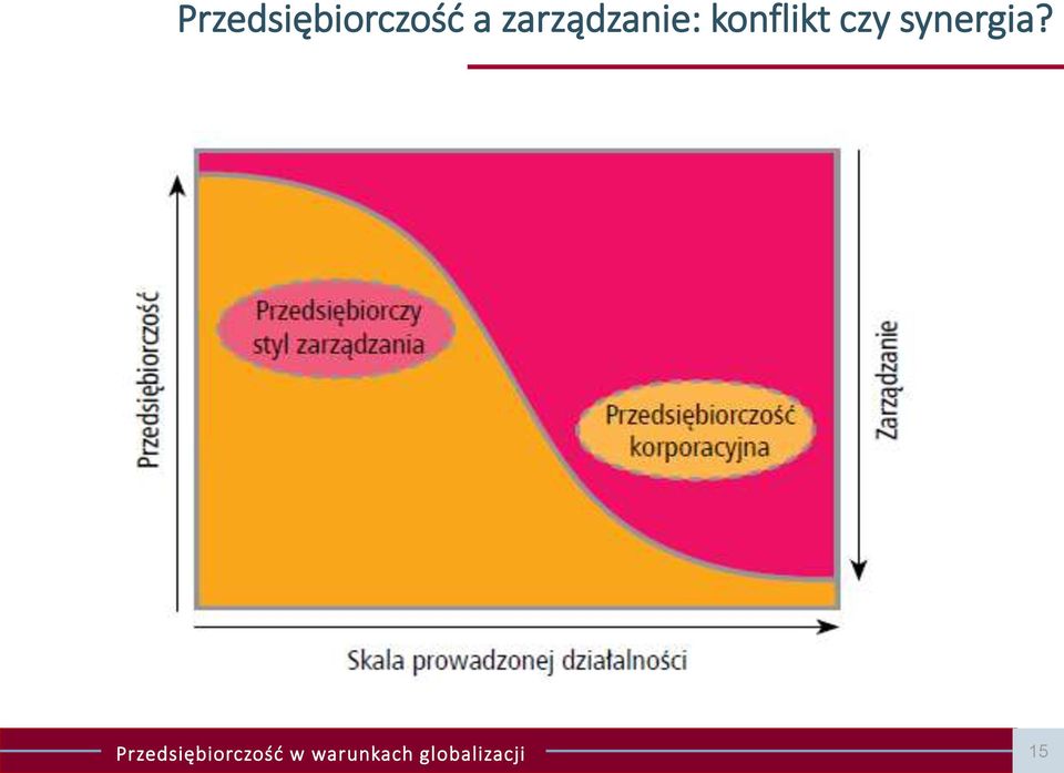 synergia?