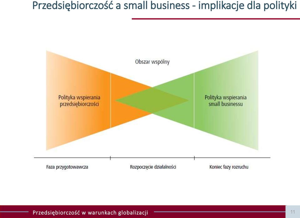 polityki Przedsiębiorczość