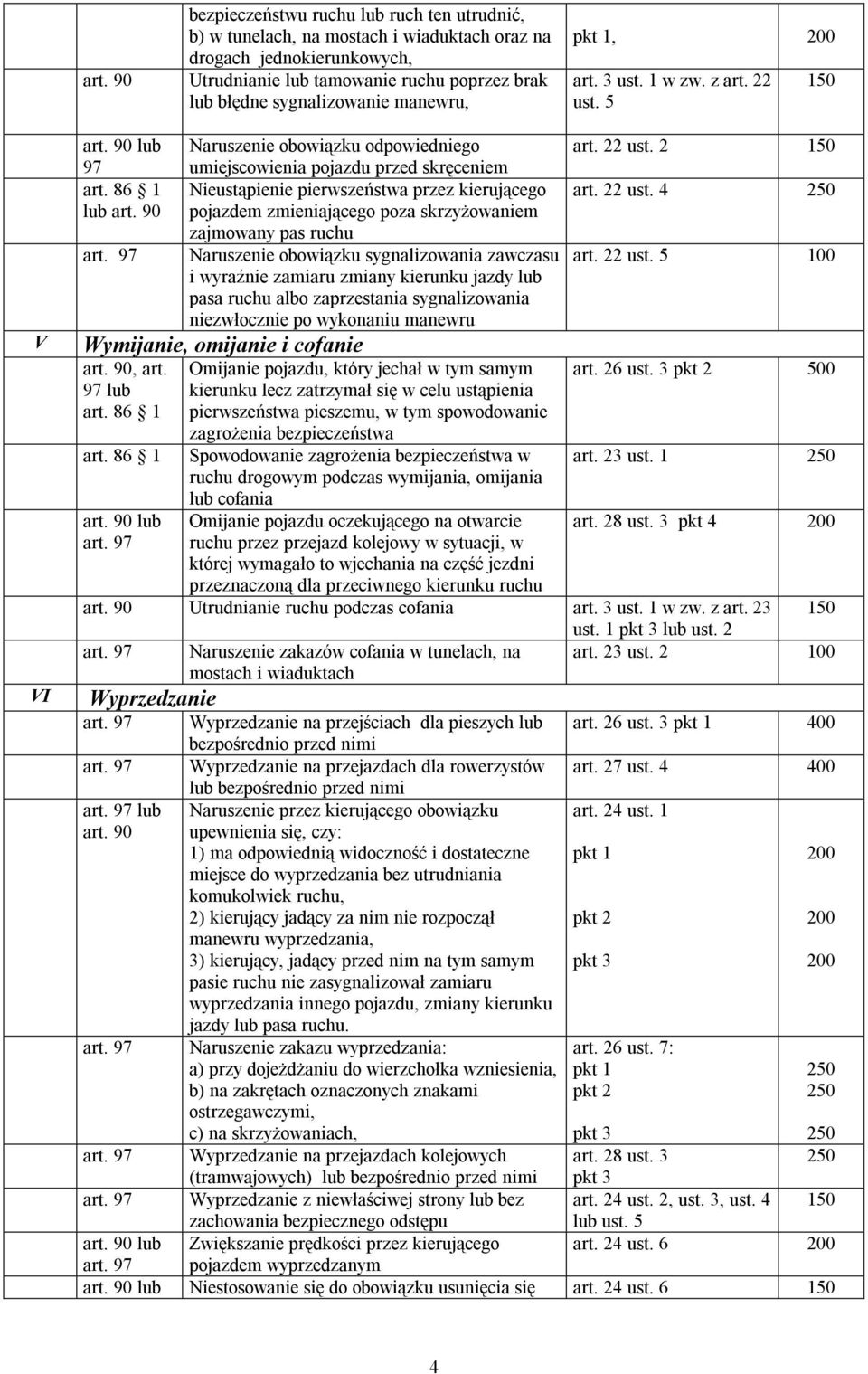 86 1 Nieustąpienie pierwszeństwa przez kierującego lub pojazdem zmieniającego poza skrzyżowaniem zajmowany pas ruchu Naruszenie obowiązku sygnalizowania zawczasu i wyraźnie zamiaru zmiany kierunku