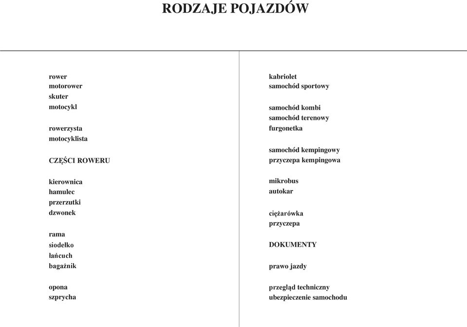 kempingowa kierownica hamulec przerzutki dzwonek rama siodełko łańcuch bagażnik mikrobus autokar