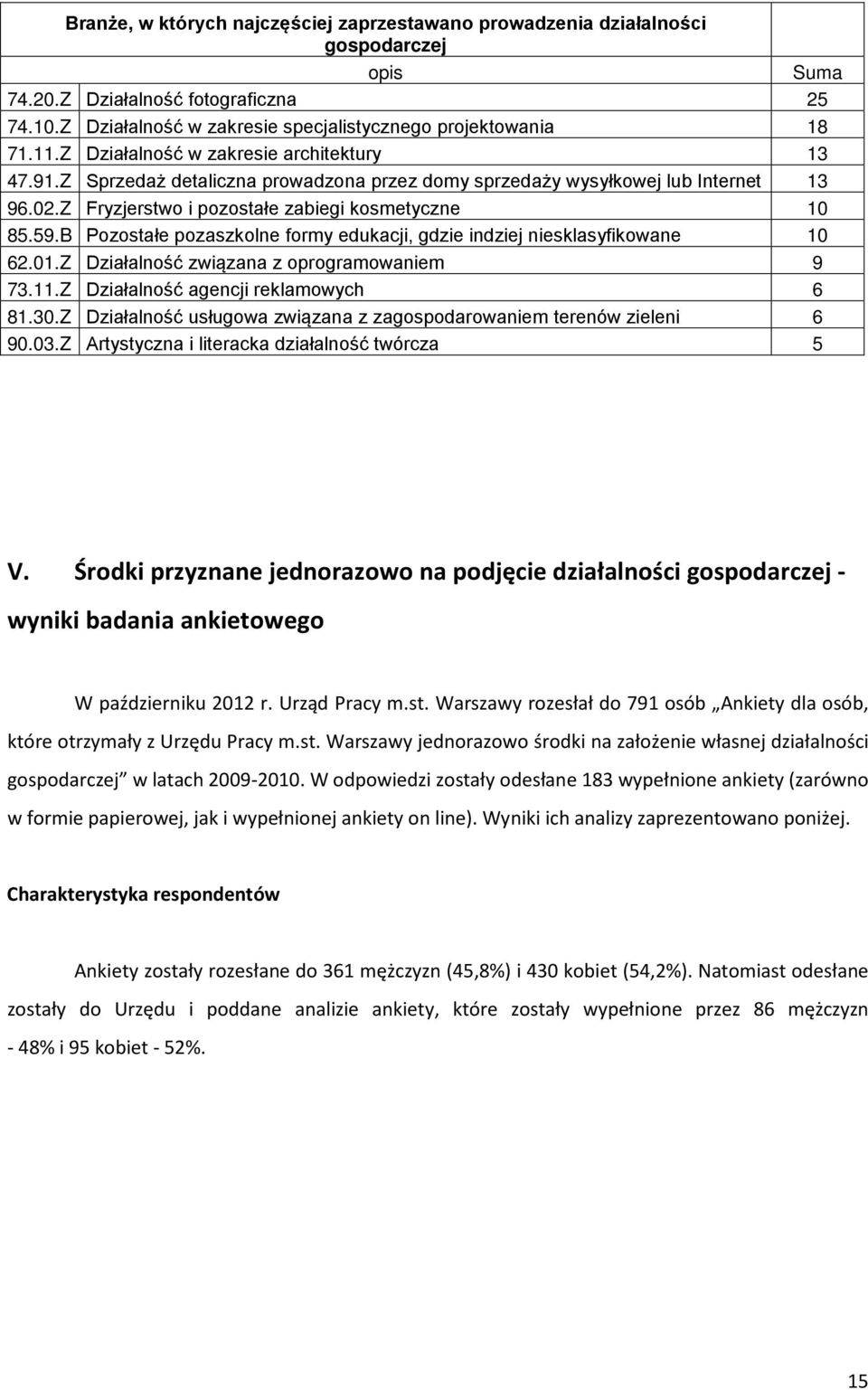 B Pozostałe pozaszkolne formy edukacji, gdzie indziej niesklasyfikowane 10 62.01.Z Działalność związana z oprogramowaniem 9 73.11.Z Działalność agencji reklamowych 6 81.30.