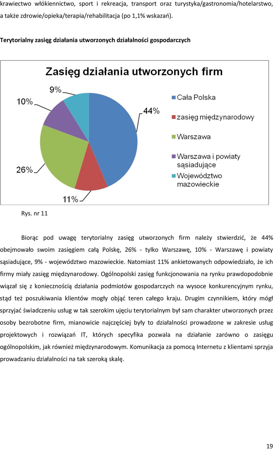 nr 11 Biorąc pod uwagę terytorialny zasięg utworzonych firm należy stwierdzić, że 44% obejmowało swoim zasięgiem całą Polskę, 26% - tylko Warszawę, 10% - Warszawę i powiaty sąsiadujące, 9% -