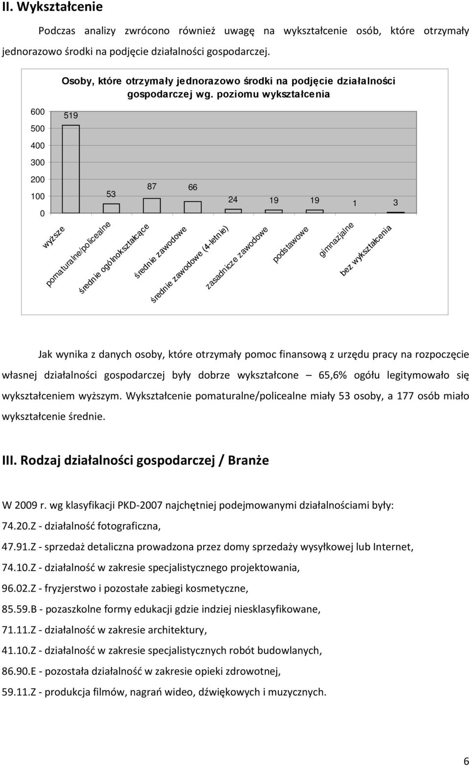 poziomu wykształcenia 600 500 519 400 300 200 87 66 100 53 24 19 19 1 3 0 wyższe pomaturalne/policealne średnie ogólnokształcące średnie zawodowe średnie zawodowe (4-letnie) zasadnicze zawodowe