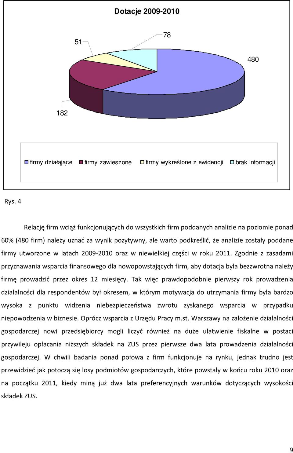 utworzone w latach 2009-2010 oraz w niewielkiej części w roku 2011.