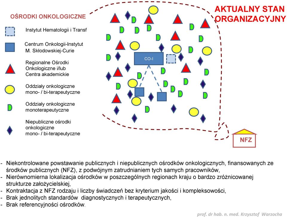 onkologiczne mono- / bi-terapeutyczne NFZ - Niekontrolowane powstawanie publicznych i niepublicznych ośrodków onkologicznych, finansowanych ze środków publicznych (NFZ), z podwójnym zatrudnianiem