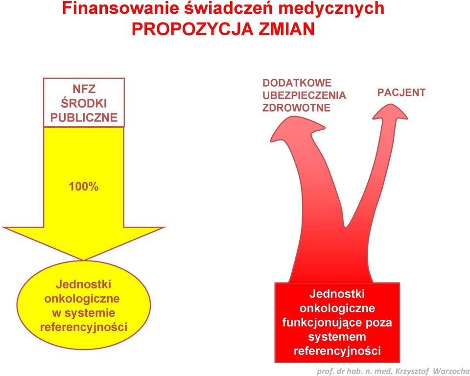 100% Jednostki onkologiczne w systemie referencyjności