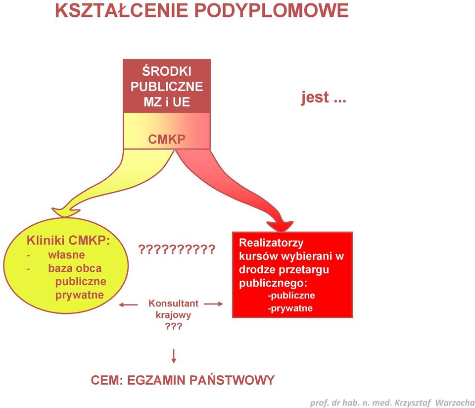 ????????? Konsultant krajowy?