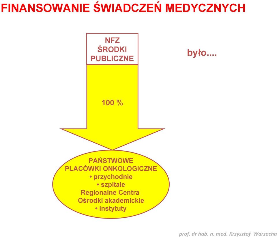 .. 100 % PAŃSTWOWE PLACÓWKI ONKOLOGICZNE