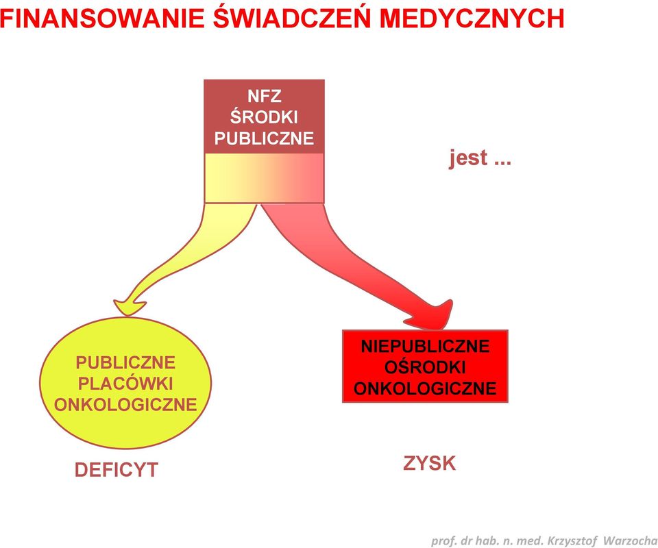 .. PUBLICZNE PLACÓWKI ONKOLOGICZNE