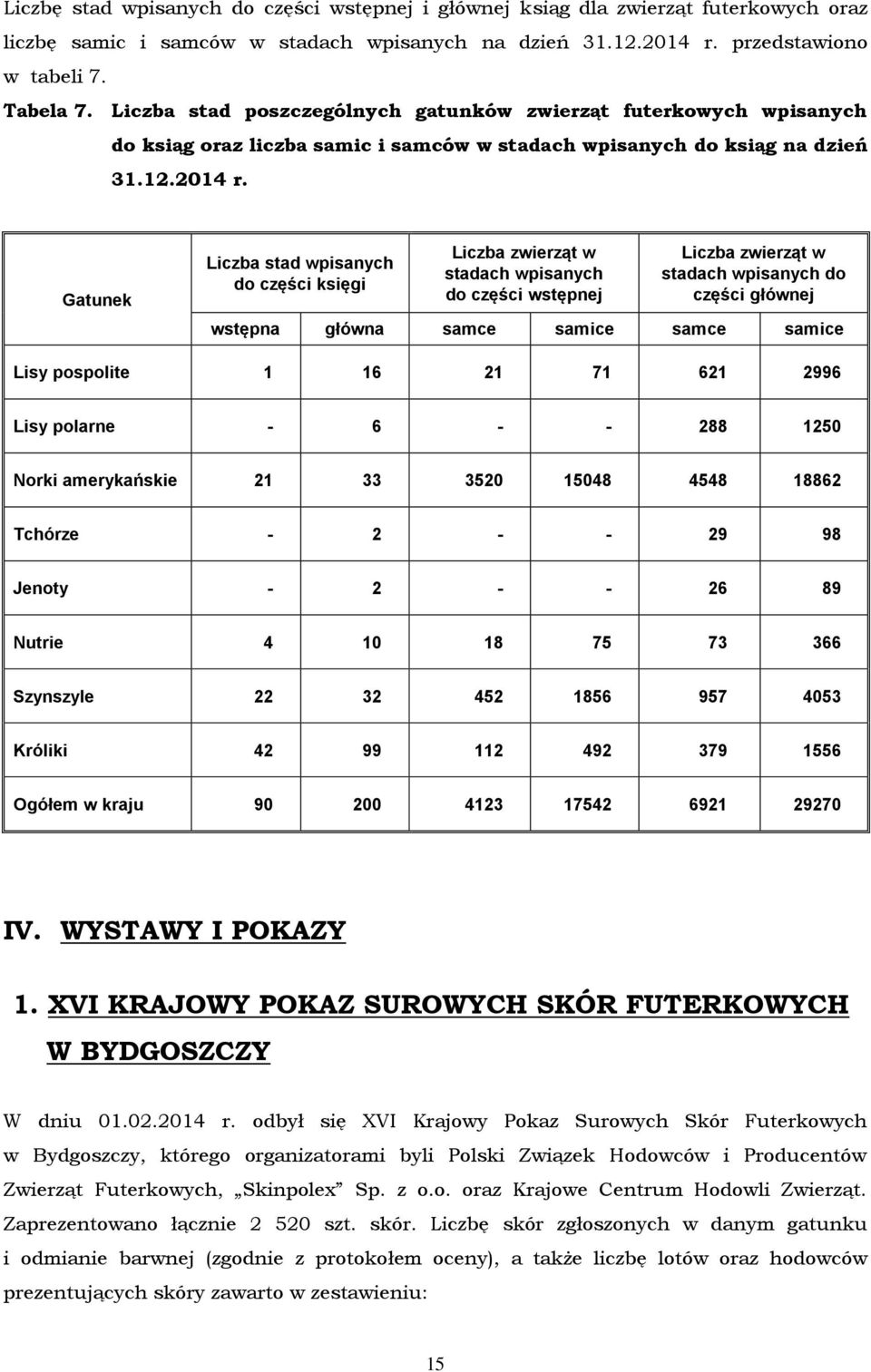 Gatunek Liczba stad wpisanych do części księgi Liczba zwierząt w stadach wpisanych do części wstępnej Liczba zwierząt w stadach wpisanych do części głównej wstępna główna samce samice samce samice