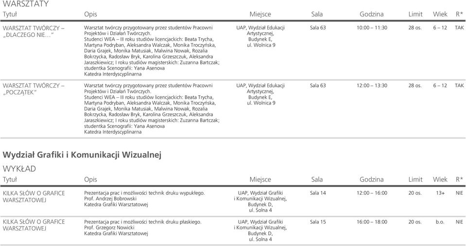 Karolina Grzeszczuk, Aleksandra Jaraszkiewicz; I roku studiów magisterskich: Zuzanna Bartczak; studentka Scenografii: Yana Asenova Katedra Interdyscyplinarna UAP, Wydział Edukacji Artystycznej, Sala