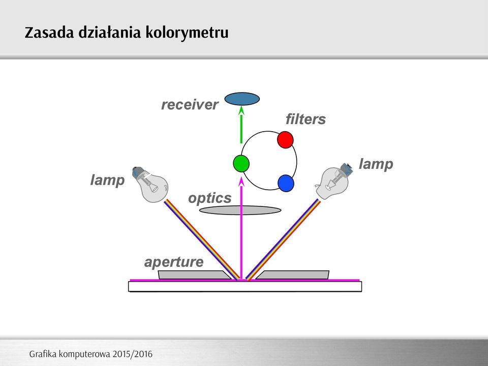 receiver filters