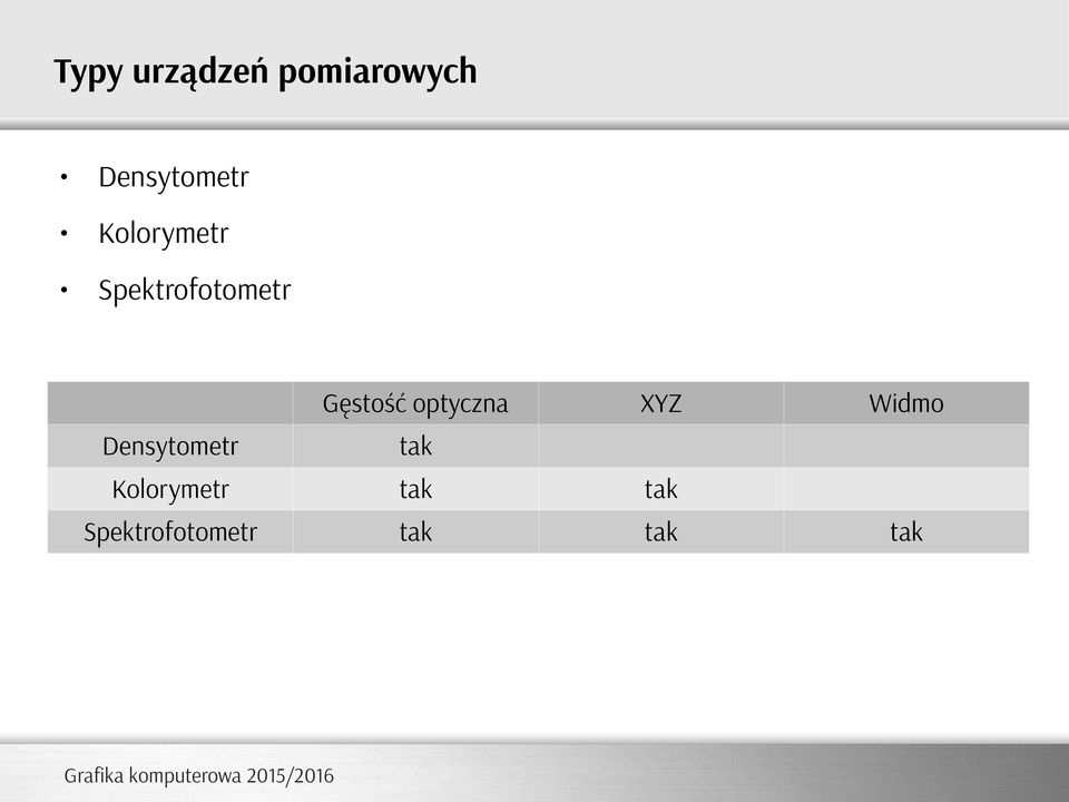 optyczna XYZ Densytometr tak