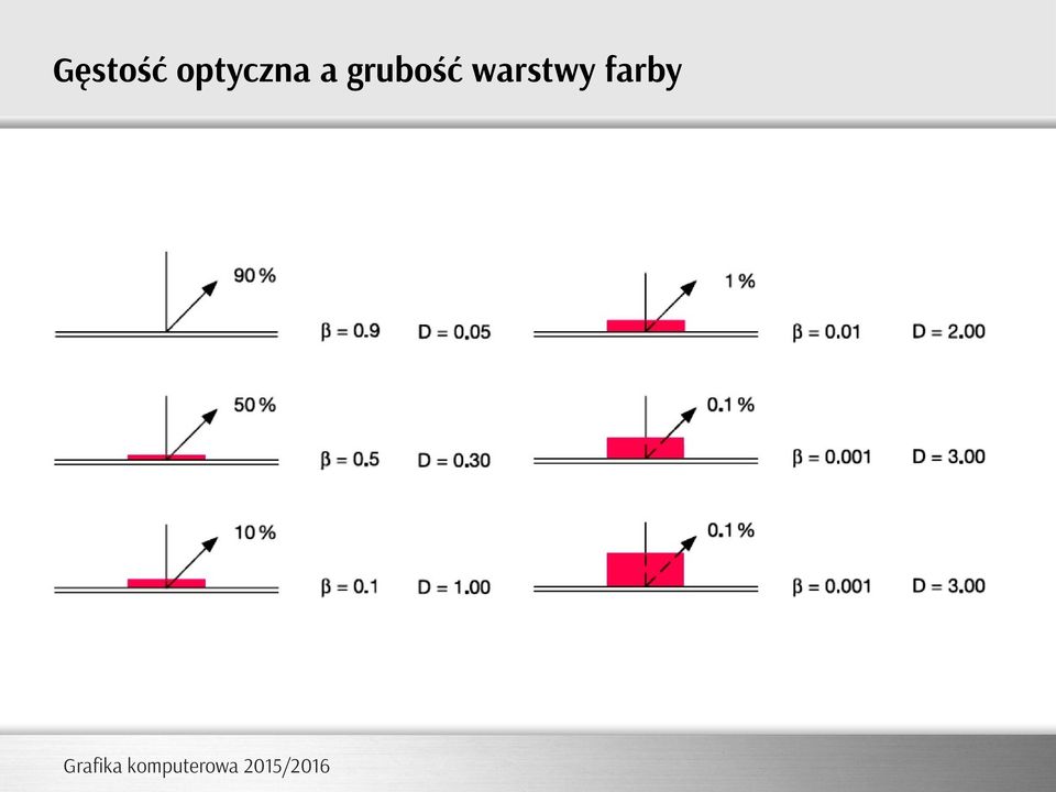 a grubość