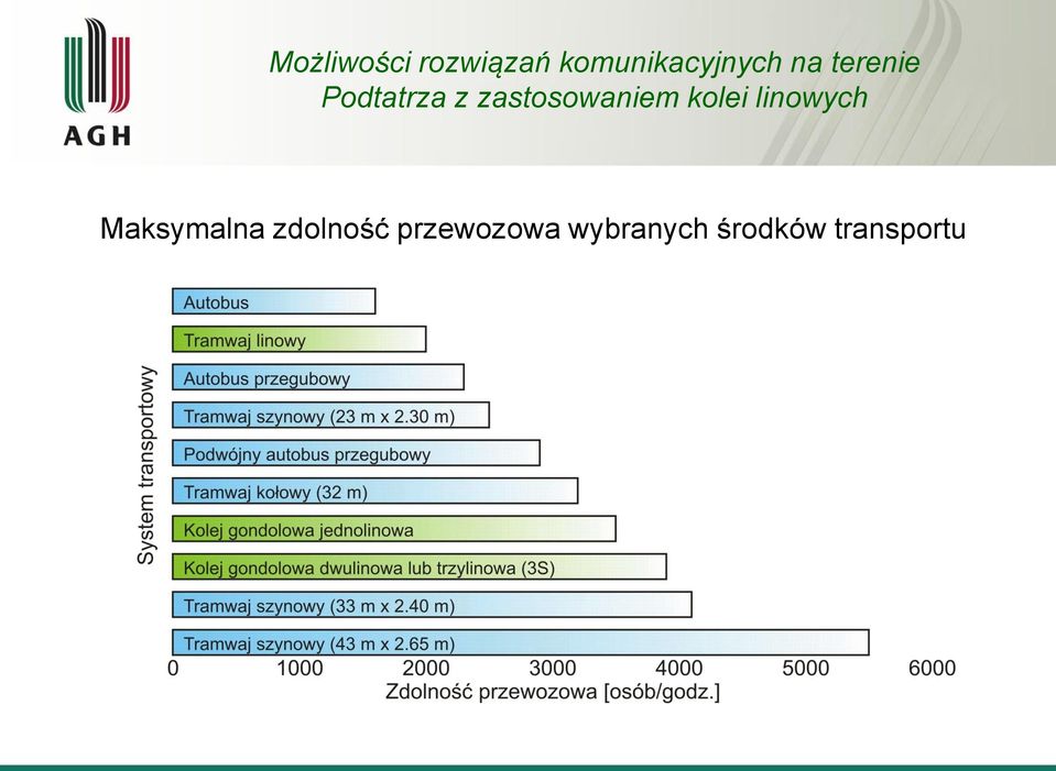 przewozowa