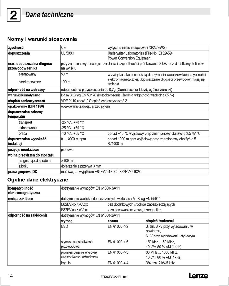 warunków kompatybilności nieekranowany 100 m elektromagnetycznej, dopuszczalne długości przewodów mogą się zmienić odporność na wstrząsy odporność na przyspieszenia do 0,7g (Germanischer loyd, ogólne