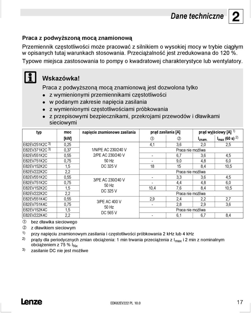 Praca z podwyższoną mocą znamionową jest dozwolona tylko z wymienionymi przemiennikami częstotliwości w podanym zakresie napięcia zasilania z wymienionymi częstotliwościami próbkowania z przepisowymi