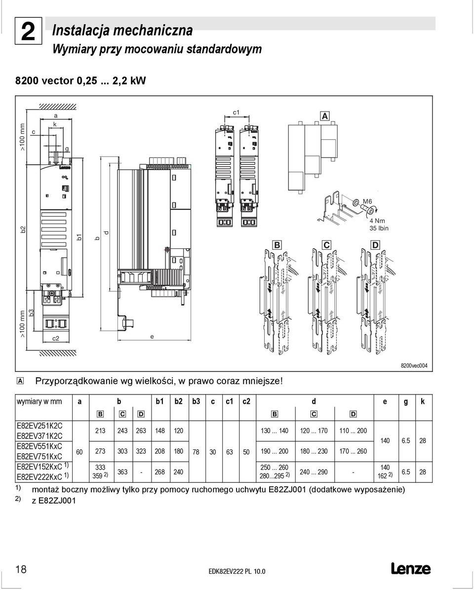 wymiary w mm a b b1 b2 b3 c c1 c2 d e g k E82EV251K2C 213 243 263 148 120 130... 140 120... 170 110... 200 E82EV371K2C 140 6.