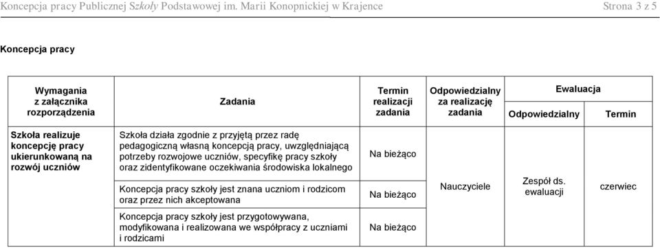 z przyjętą przez radę pedagogiczną własną koncepcją pracy, uwzględniającą potrzeby rozwojowe uczniów, specyfikę pracy szkoły oraz zidentyfikowane