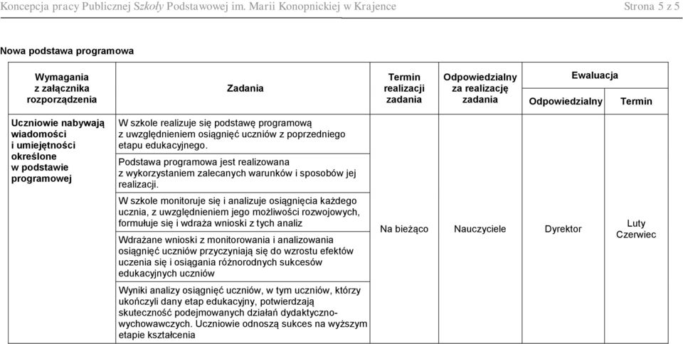 uwzględnieniem osiągnięć uczniów z poprzedniego etapu edukacyjnego. Podstawa programowa jest realizowana z wykorzystaniem zalecanych warunków i sposobów jej.