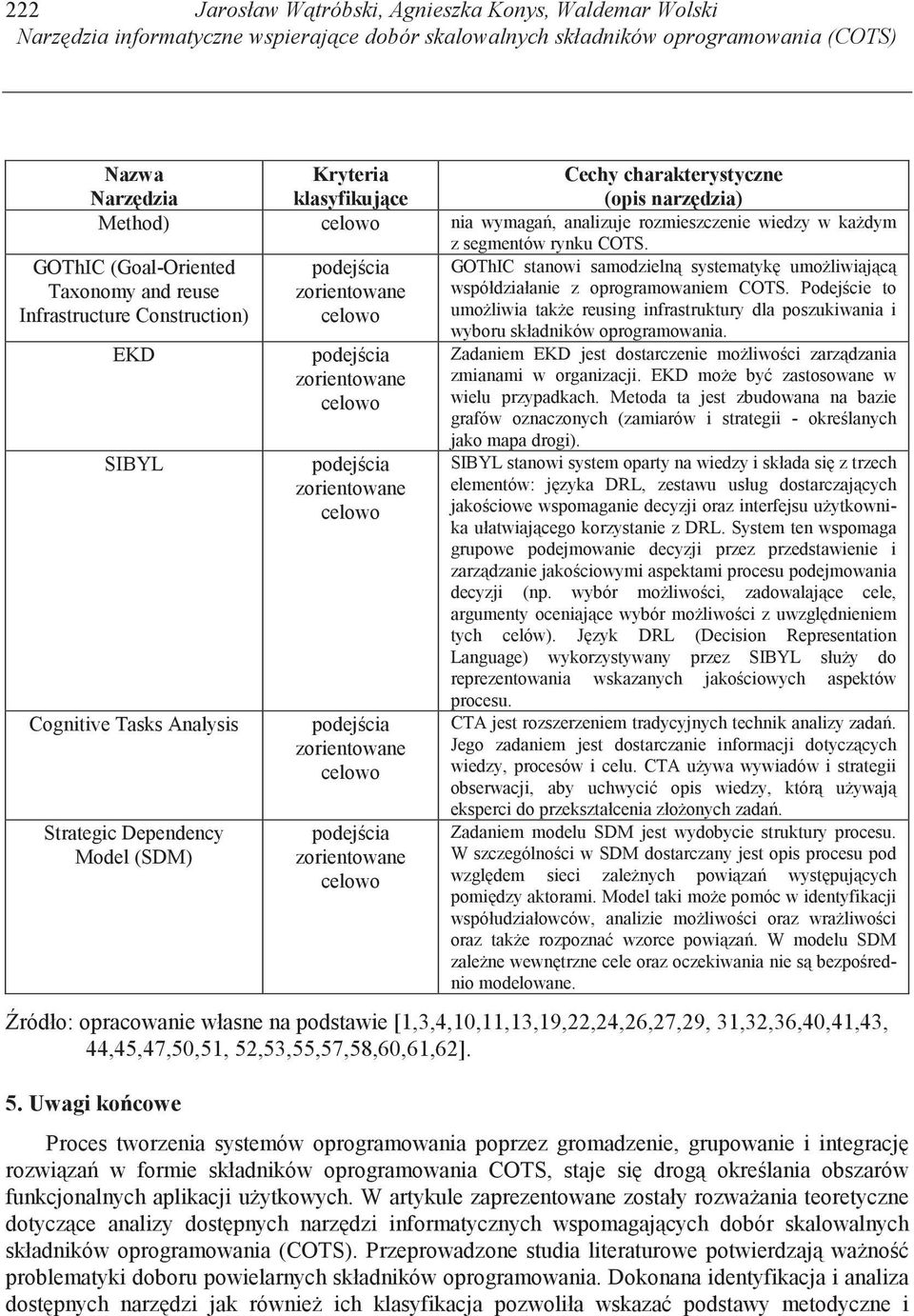 GOThIC (Goal-Oriented GOThIC stanowi samodzieln systematyk umo liwiaj c Taxonomy and reuse współdziałanie z oprogramowaniem COTS.