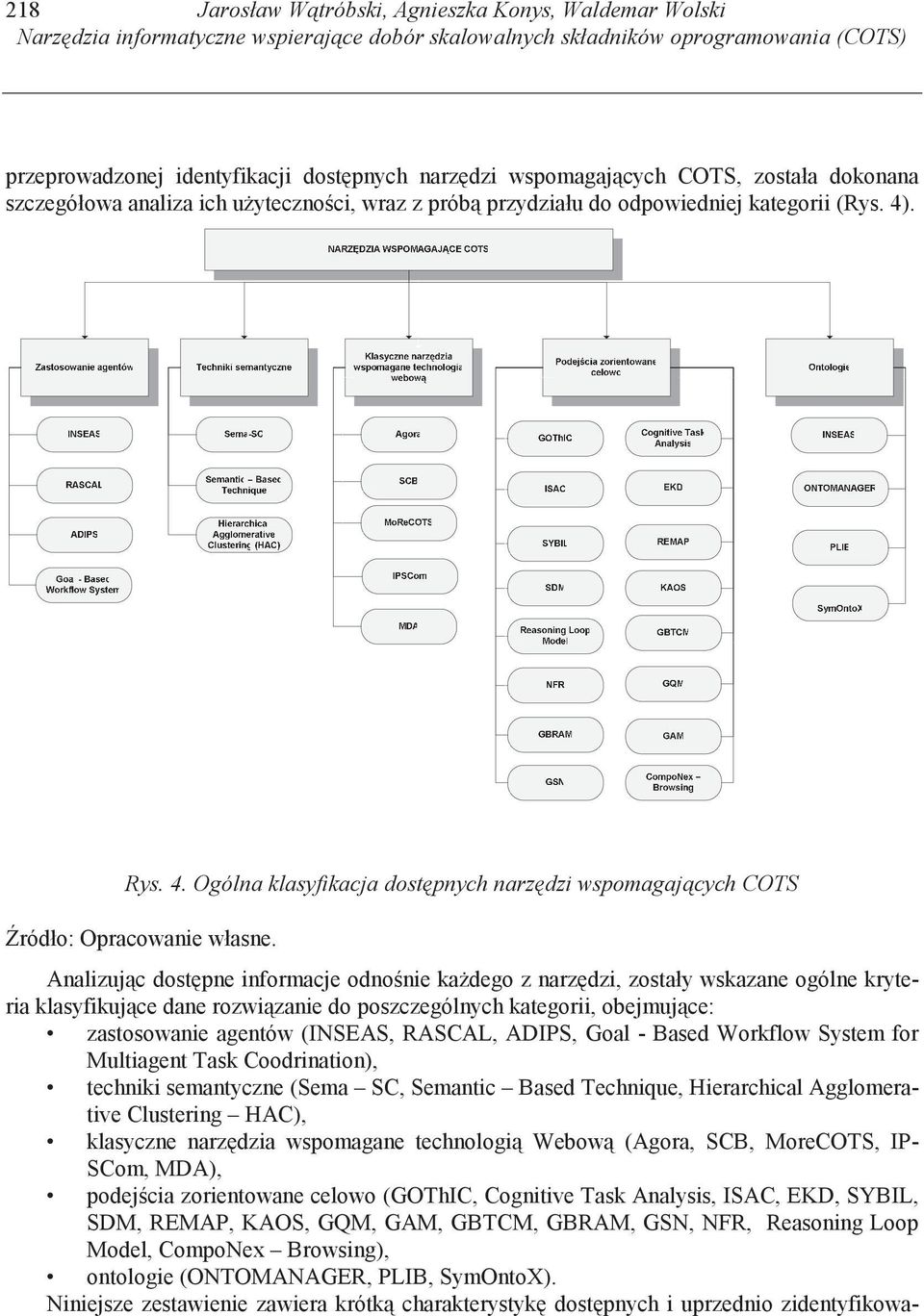 . Rys. 4. Ogólna klasyfikacja dost pnych narz dzi wspomagaj cych COTS ródło: Opracowanie własne.