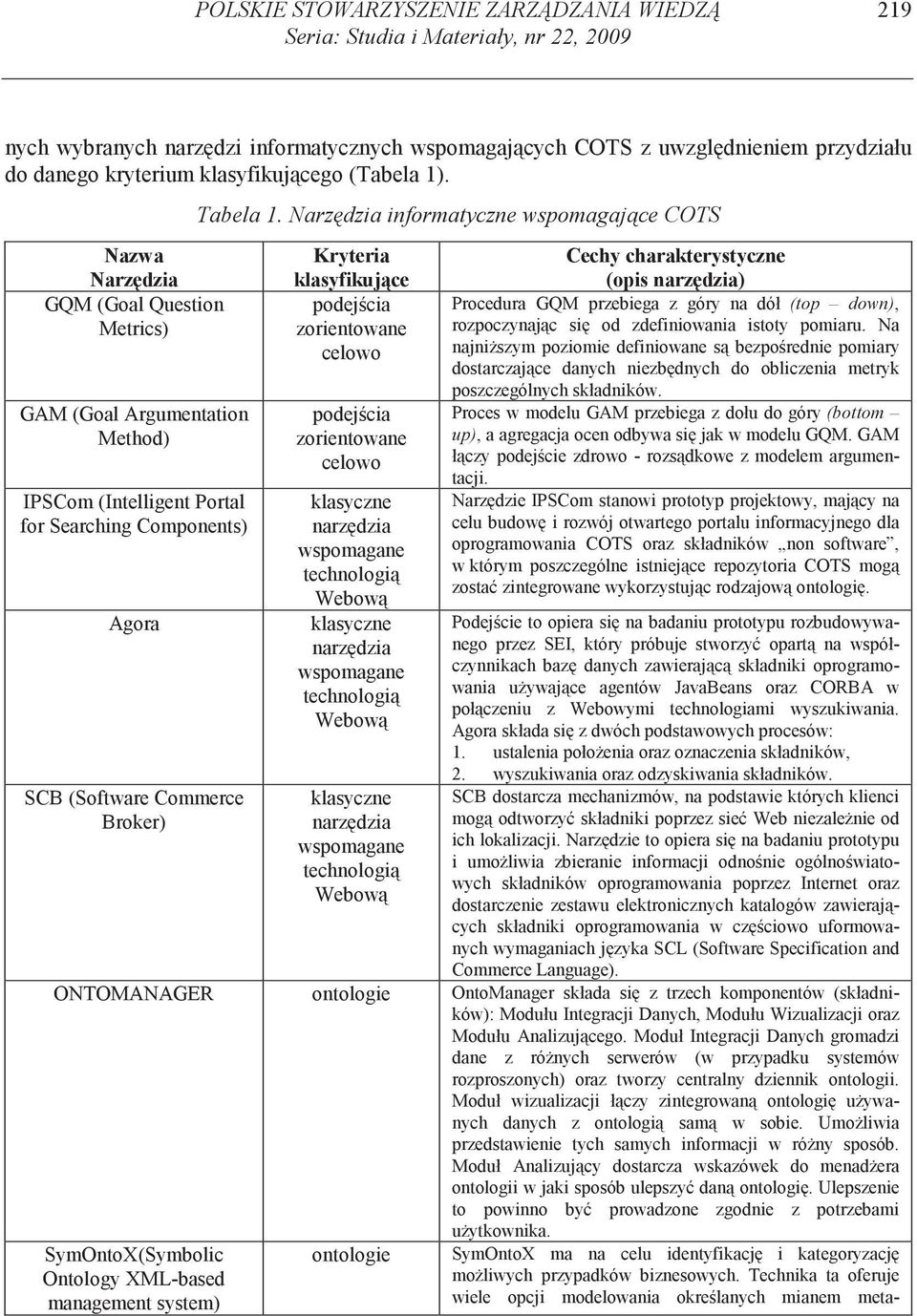 Nazwa Narz dzia GQM (Goal Question Metrics) GAM (Goal Argumentation Method) IPSCom (Intelligent Portal for Searching Components) Agora SCB (Software Commerce Broker) Tabela 1.