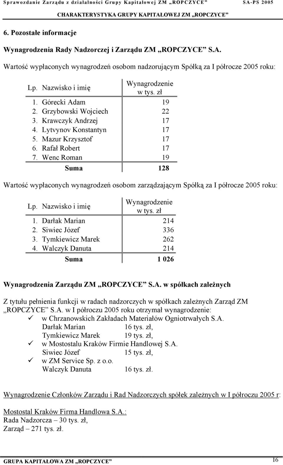 Wenc Roman 19 Suma 128 Wartość wypłaconych wynagrodzeń osobom zarządzającym Spółką za I półrocze 2005 roku: Lp. Nazwisko i imię Wynagrodzenie w tys. zł 1. Darłak Marian 214 2. Siwiec Józef 336 3.