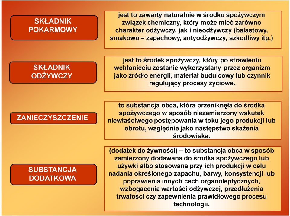 ) SKŁADNIK ODŻYWCZY jest to środek spożywczy, który po strawieniu wchłonięciu zostanie wykorzystany przez organizm jako źródło energii, materiał budulcowy lub czynnik regulujący procesy życiowe.