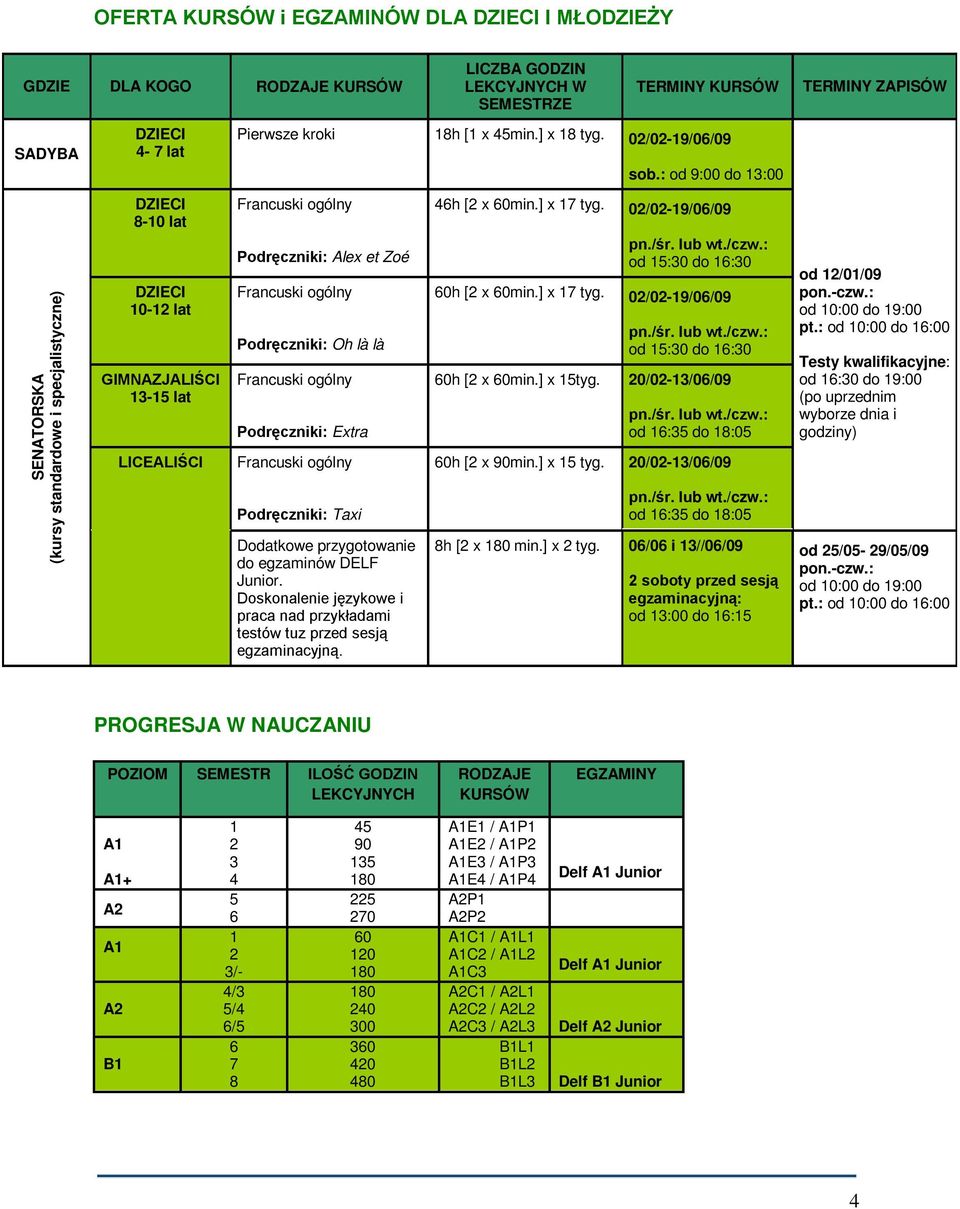 : od 9:00 do 13:00 SENATORSKA (kursy standardowe i specjalistyczne) DZIECI 8-10 lat DZIECI 10-12 lat GIMNAZJALIŚCI 13-15 lat LICEALIŚCI Francuski ogólny Podręczniki: Alex et Zoé Francuski ogólny