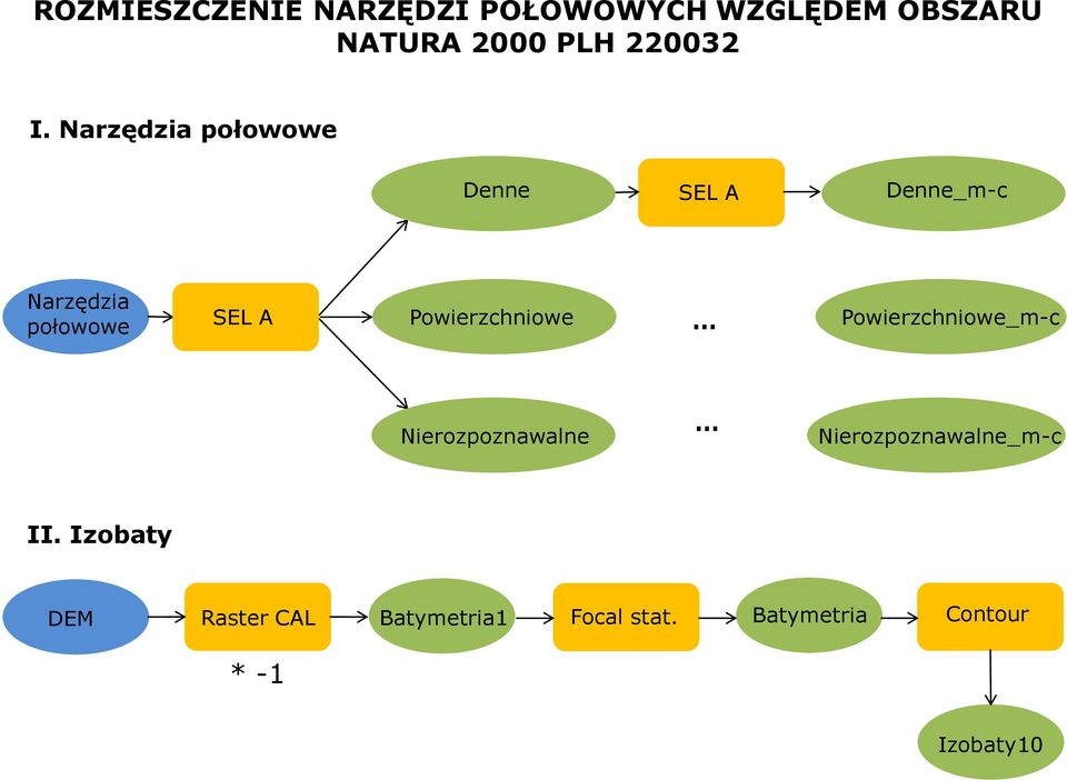 Powierzchniowe powierzchniowe Powierzchniowe_m-c Nierozpoznawalne nierozpoznawalne