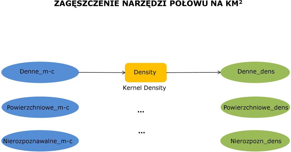 Density Powierzchniowe_m-c