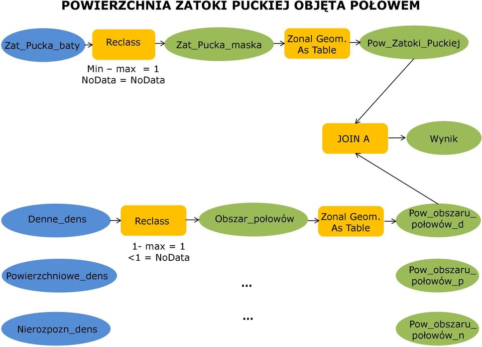 As Table Pow_Zatoki_Puckiej Min max = 1 NoData = NoData JOIN A Wynik Denne_dens